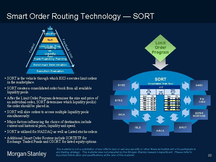 9/9/2020 Smart Order Routing Technology — SORT TCA Execution ck ol Limit Order Prog.