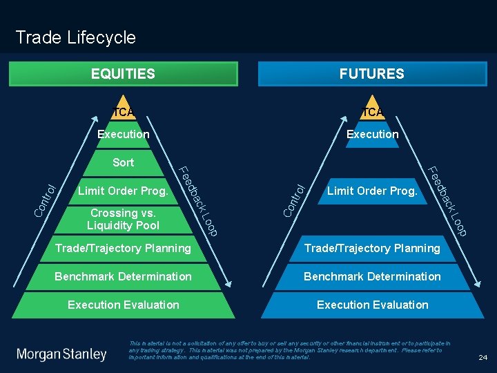 9/9/2020 Trade Lifecycle EQUITIES FUTURES TCA Execution Sort Co ntr ol p o Lo