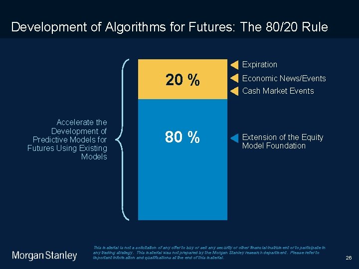 9/9/2020 Development of Algorithms for Futures: The 80/20 Rule Expiration 20 % Accelerate the