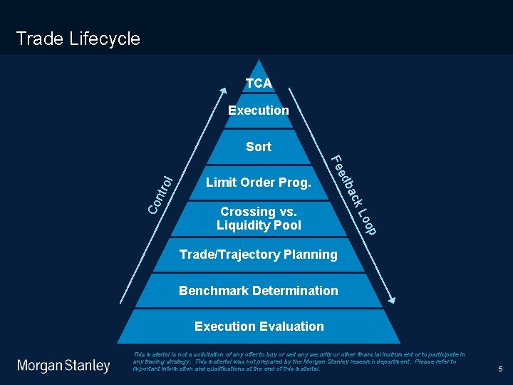 9/9/2020 Trade Lifecycle TCA Execution Sort p oo Co ntr L ck Crossing vs.