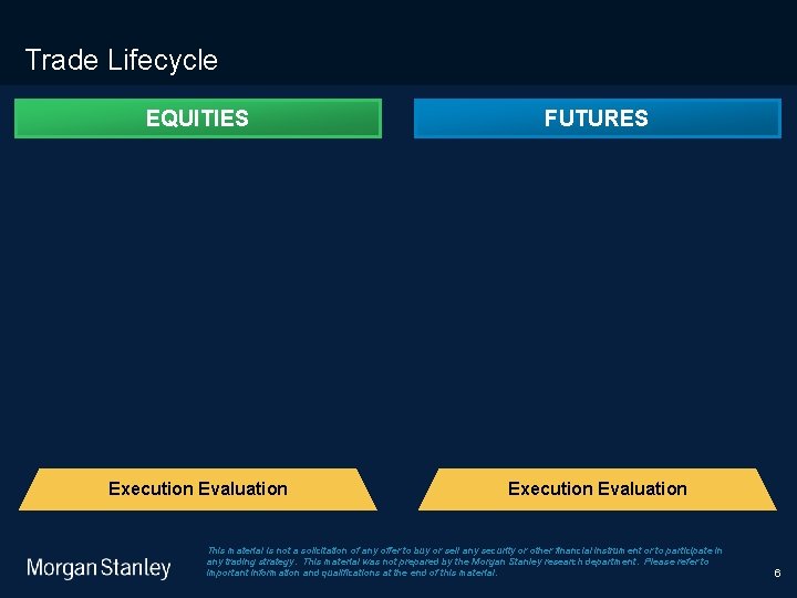 9/9/2020 Trade Lifecycle EQUITIES FUTURES Execution Evaluation This material is not a solicitation of