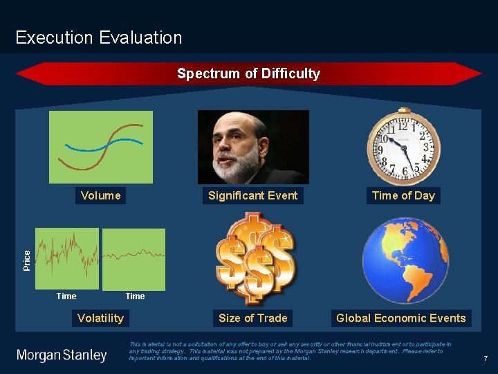 9/9/2020 Execution Evaluation Spectrum of Difficulty Significant Event Time of Day Size of Trade