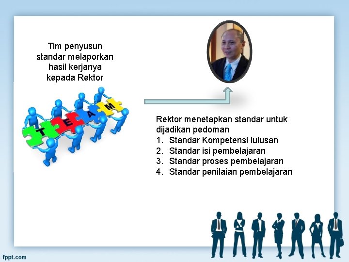 Tim penyusun standar melaporkan hasil kerjanya kepada Rektor menetapkan standar untuk dijadikan pedoman 1.