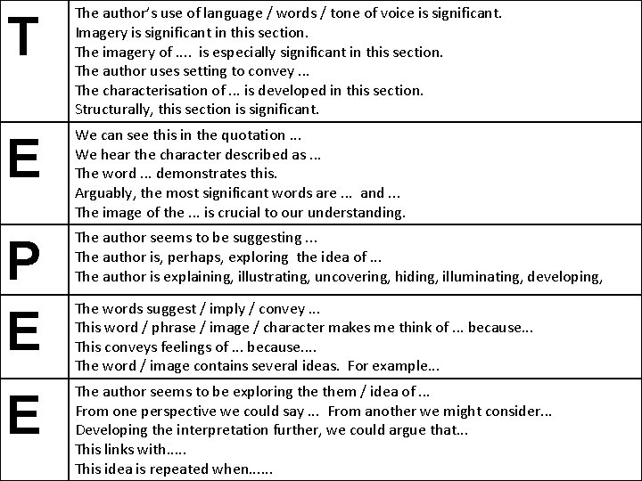 T The author’s use of language / words / tone of voice is significant.