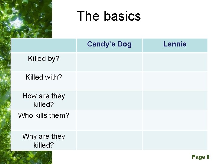 The basics Candy’s Dog Lennie Killed by? Killed with? How are they killed? Who