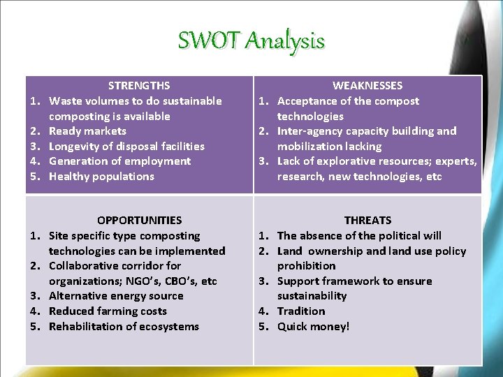 SWOT Analysis 1. 2. 3. 4. 5. STRENGTHS Waste volumes to do sustainable composting