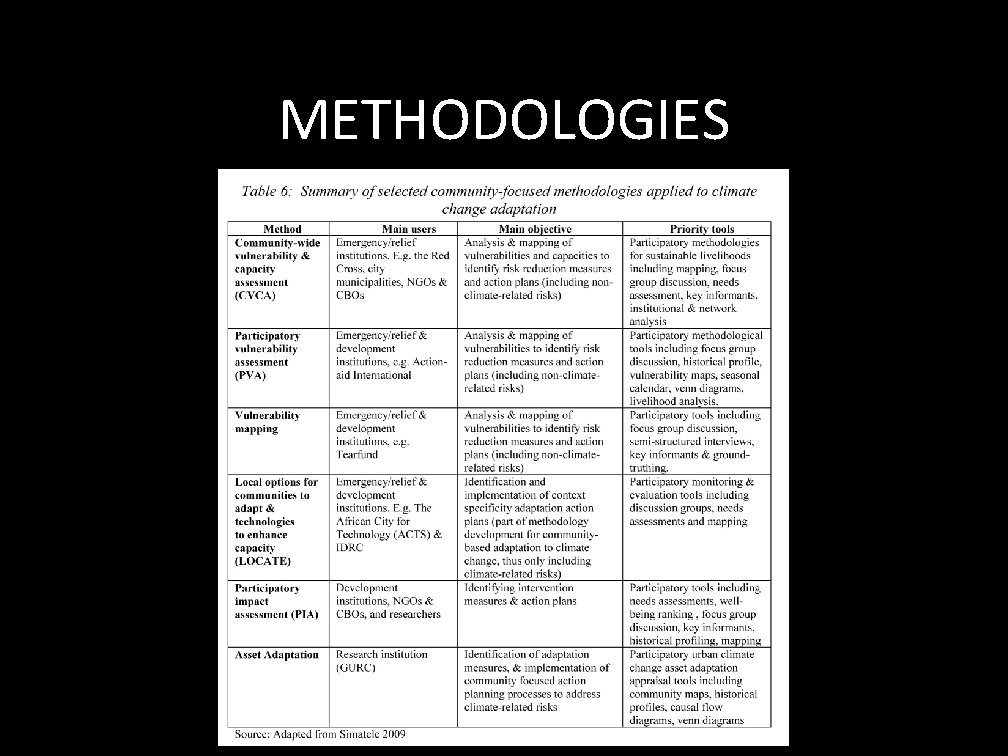 METHODOLOGIES 