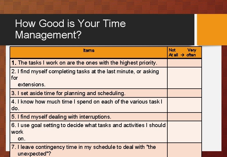 How Good is Your Time Management? Items 1. The tasks I work on are