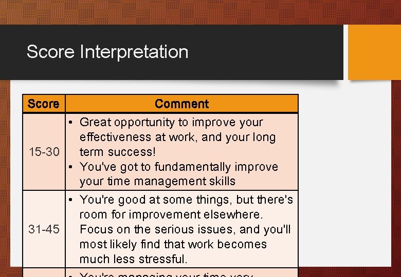 Score Interpretation Score Comment • Great opportunity to improve your effectiveness at work, and