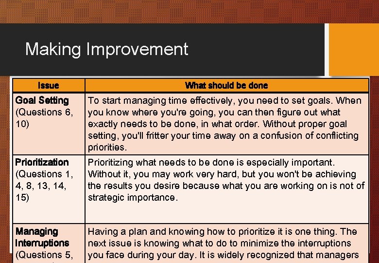 Making Improvement Issue What should be done Goal Setting (Questions 6, 10) To start