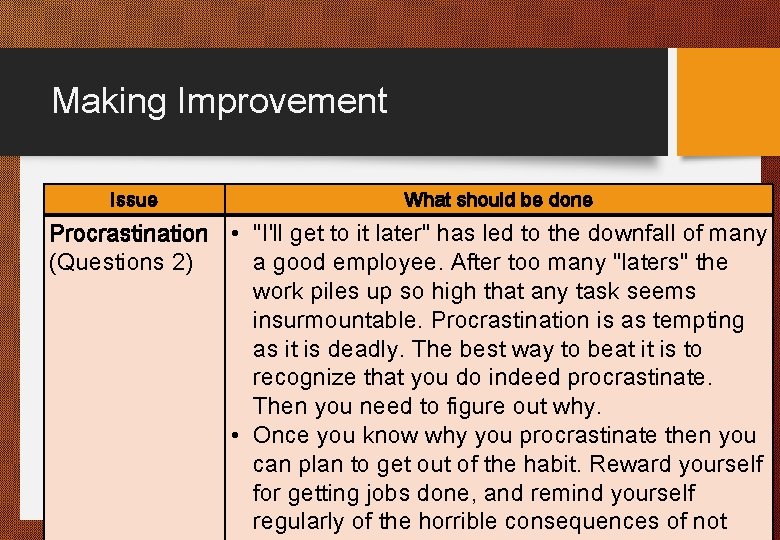 Making Improvement Issue What should be done Procrastination • "I'll get to it later"