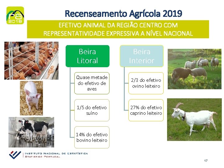 Recenseamento Agrícola 2019 EFETIVO ANIMAL DA REGIÃO CENTRO COM REPRESENTATIVIDADE EXPRESSIVA A NÍVEL NACIONAL