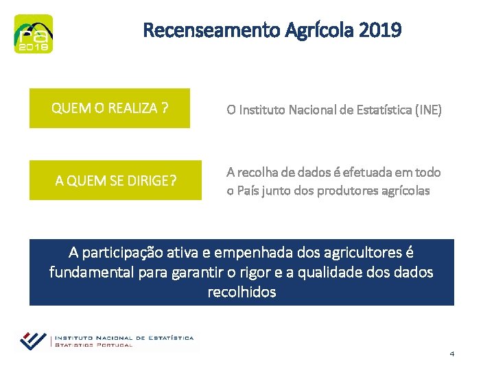 Recenseamento Agrícola 2019 QUEM O REALIZA ? O Instituto Nacional de Estatística (INE) A