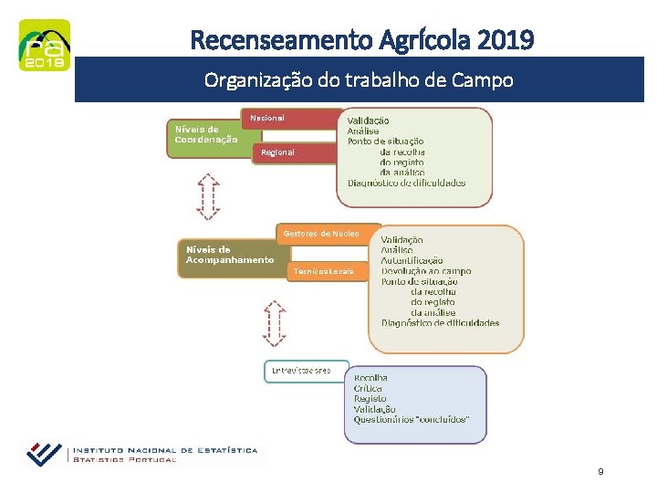 Recenseamento Agrícola 2019 Organização do trabalho de Campo 9 