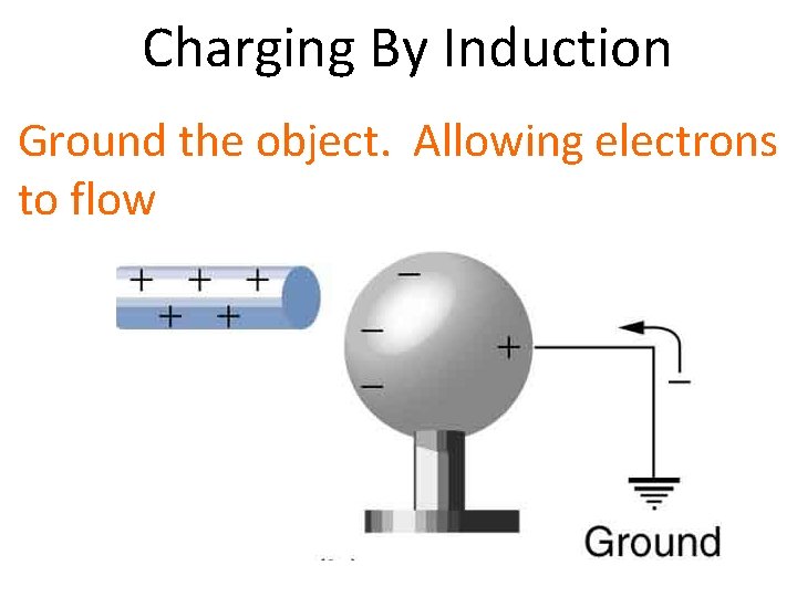 Charging By Induction Ground the object. Allowing electrons to flow 
