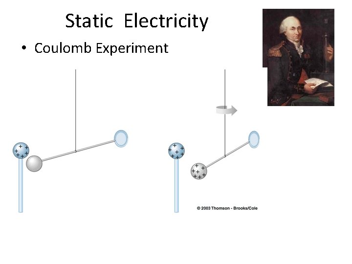 Static Electricity • Coulomb Experiment 