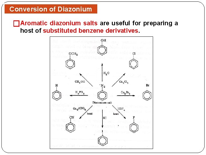 Conversion of Diazonium Salts �Aromatic diazonium salts are useful for preparing a host of