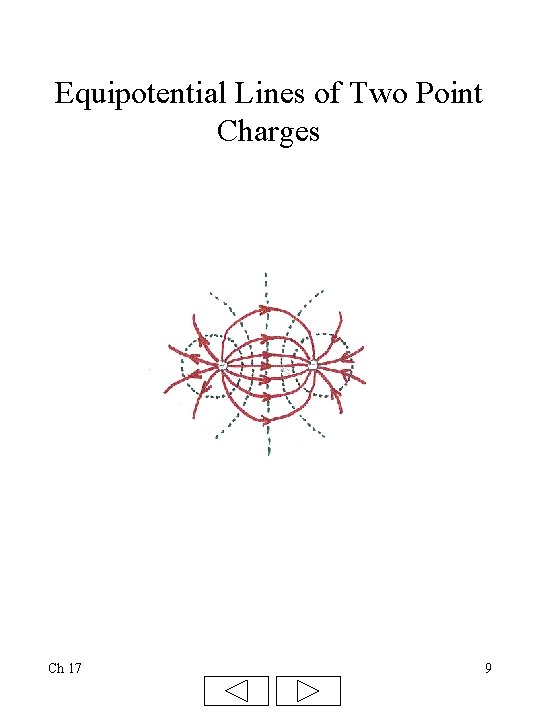 Equipotential Lines of Two Point Charges Ch 17 9 