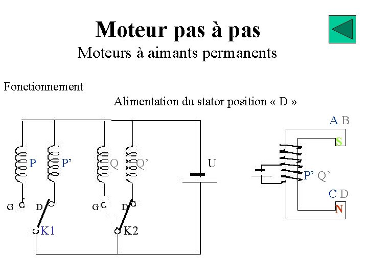 Moteur pas à pas Moteurs à aimants permanents Fonctionnement Alimentation du stator position «