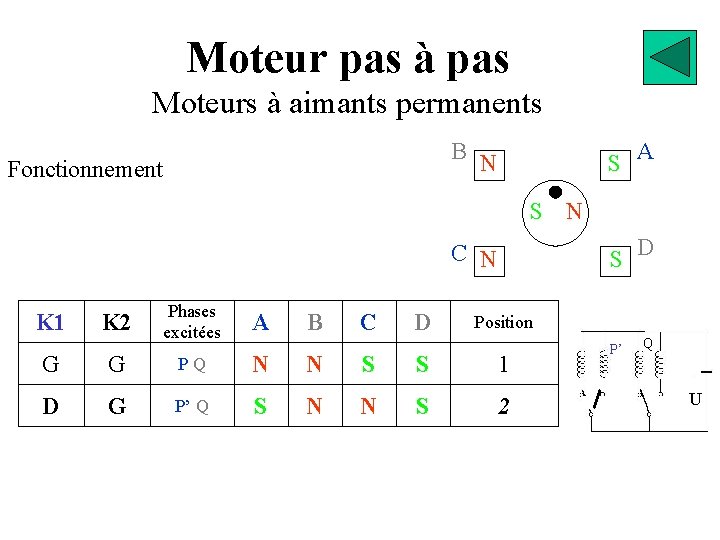 Moteur pas à pas Moteurs à aimants permanents B N Fonctionnement S A S