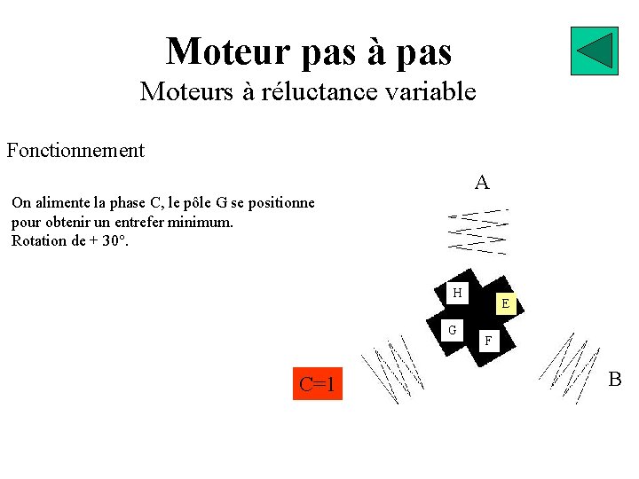 Moteur pas à pas Moteurs à réluctance variable Fonctionnement A On alimente la phase