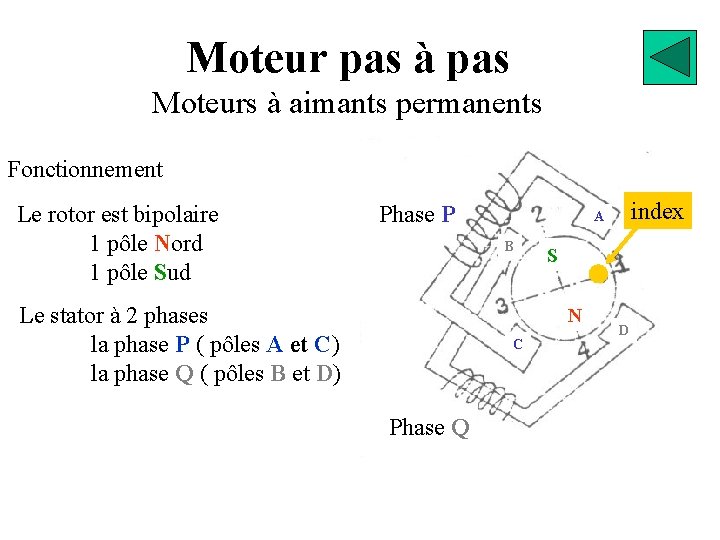 Moteur pas à pas Moteurs à aimants permanents Fonctionnement Le rotor est bipolaire 1