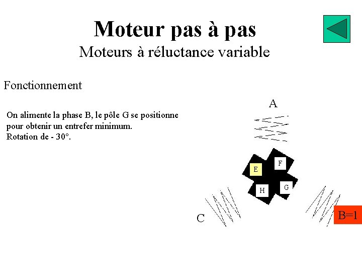 Moteur pas à pas Moteurs à réluctance variable Fonctionnement A On alimente la phase