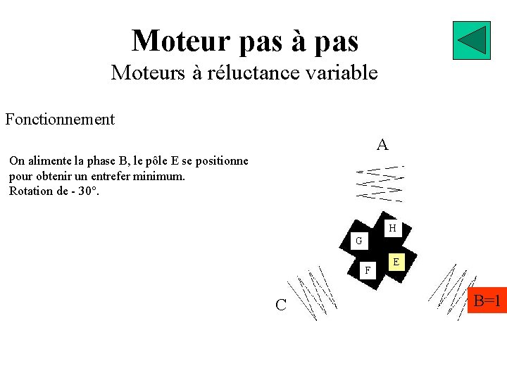 Moteur pas à pas Moteurs à réluctance variable Fonctionnement A On alimente la phase