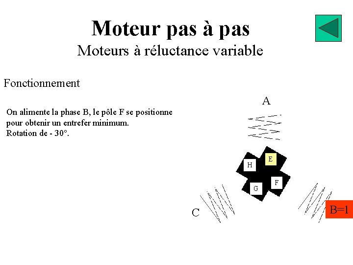 Moteur pas à pas Moteurs à réluctance variable Fonctionnement A On alimente la phase