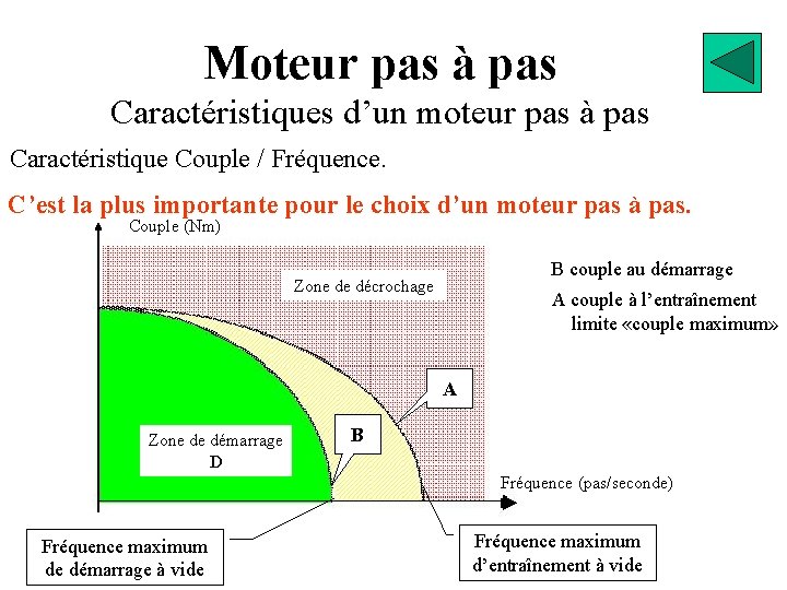 Moteur pas à pas Caractéristiques d’un moteur pas à pas Caractéristique Couple / Fréquence.