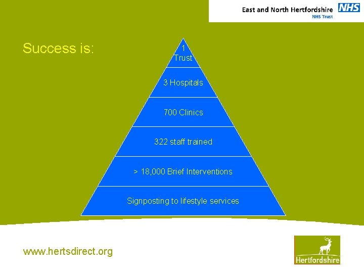 Success is: 1 Trust 3 Hospitals 700 Clinics 322 staff trained > 18, 000