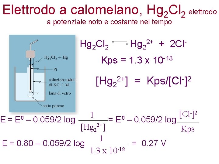 Elettrodo a calomelano, Hg 2 Cl 2 elettrodo a potenziale noto e costante nel