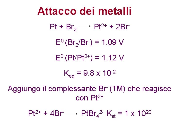 Attacco dei metalli Pt + Br 2 Pt 2+ + 2 Br- E 0