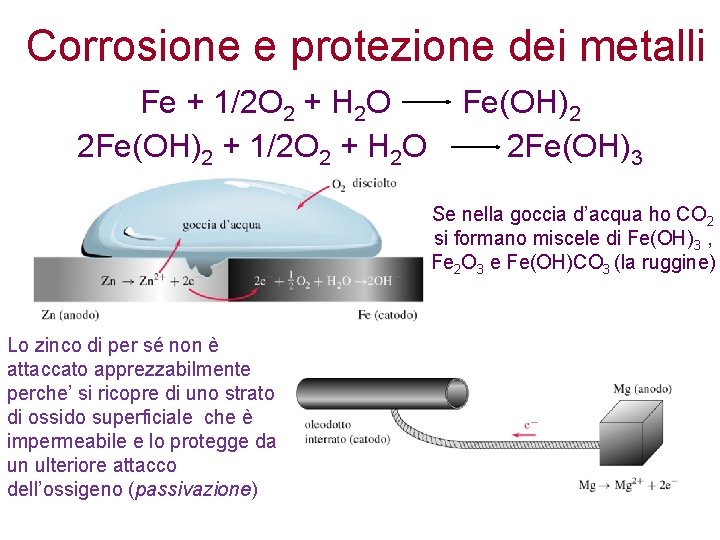 Corrosione e protezione dei metalli Fe + 1/2 O 2 + H 2 O