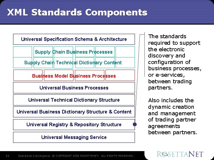 XML Standards Components Universal Specification Schema & Architecture Supply Chain Business Processes Supply Chain XML Standards Components Universal Specification Schema & Architecture Supply Chain Business Processes Supply Chain