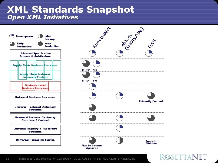 XML Standards Snapshot AG ) O Mass Production eb (O XM as L is XML Standards Snapshot AG ) O Mass Production eb (O XM as L is
