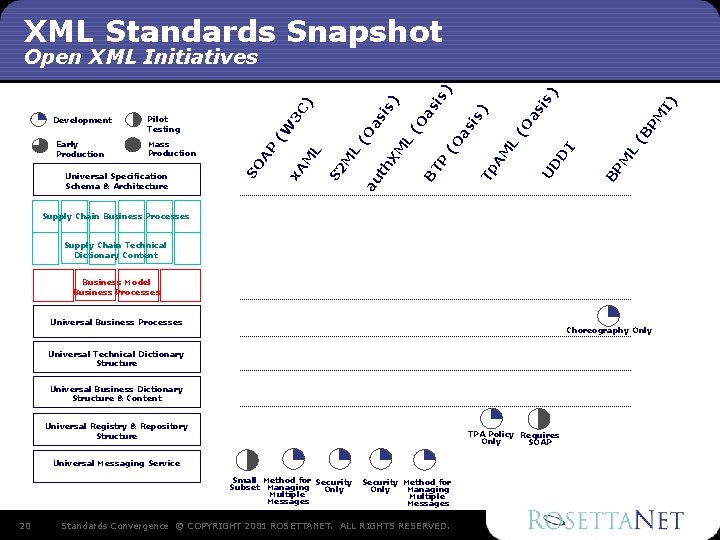 XML Standards Snapshot I) is ) PM as L M BP D I (B XML Standards Snapshot I) is ) PM as L M BP D I (B
