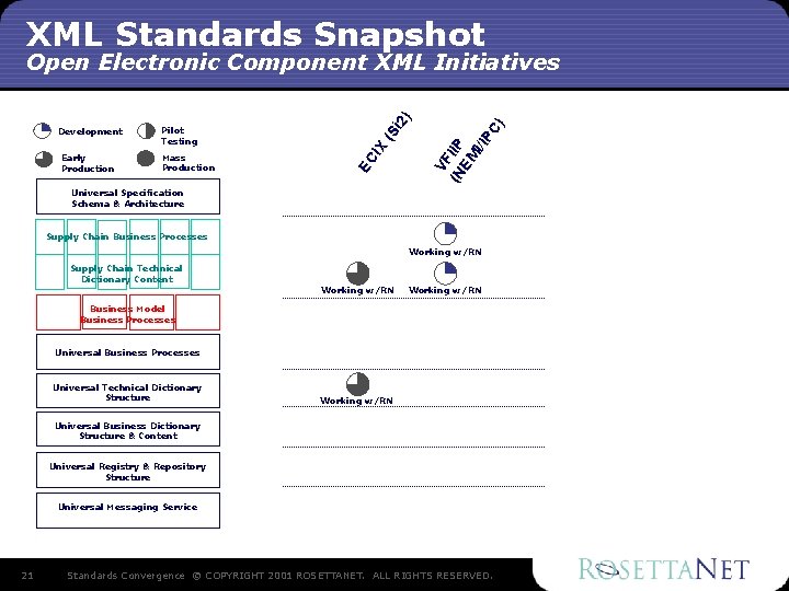 XML Standards Snapshot ) (S i VF (N IIP EM I/I PC Mass Production XML Standards Snapshot ) (S i VF (N IIP EM I/I PC Mass Production