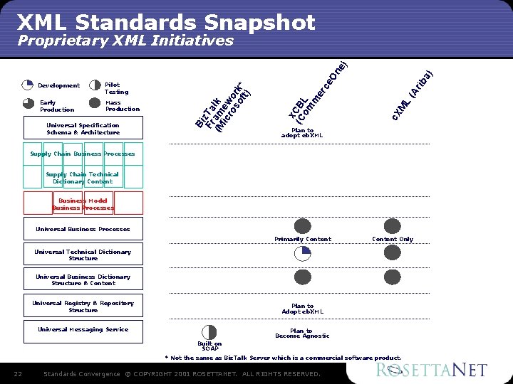 XML Standards Snapshot Universal Specification Schema & Architecture a) (A rib ce L er XML Standards Snapshot Universal Specification Schema & Architecture a) (A rib ce L er