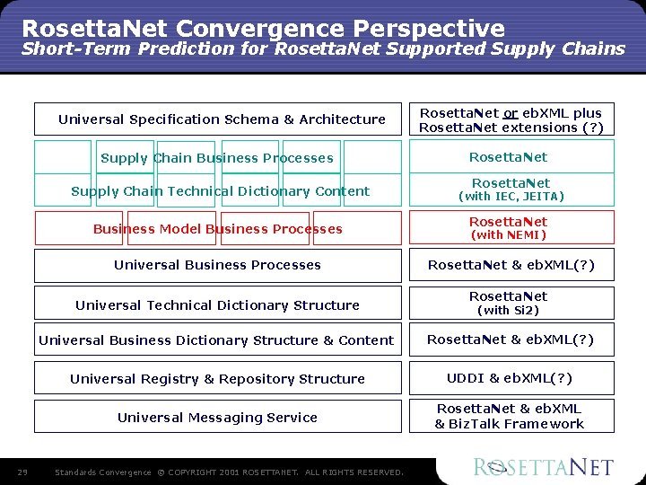 Rosetta. Net Convergence Perspective Short-Term Prediction for Rosetta. Net Supported Supply Chains Universal Specification Rosetta. Net Convergence Perspective Short-Term Prediction for Rosetta. Net Supported Supply Chains Universal Specification