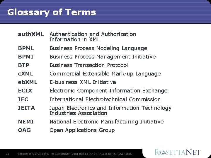 Glossary of Terms 33 auth. XML Authentication and Authorization Information in XML BPML Business Glossary of Terms 33 auth. XML Authentication and Authorization Information in XML BPML Business
