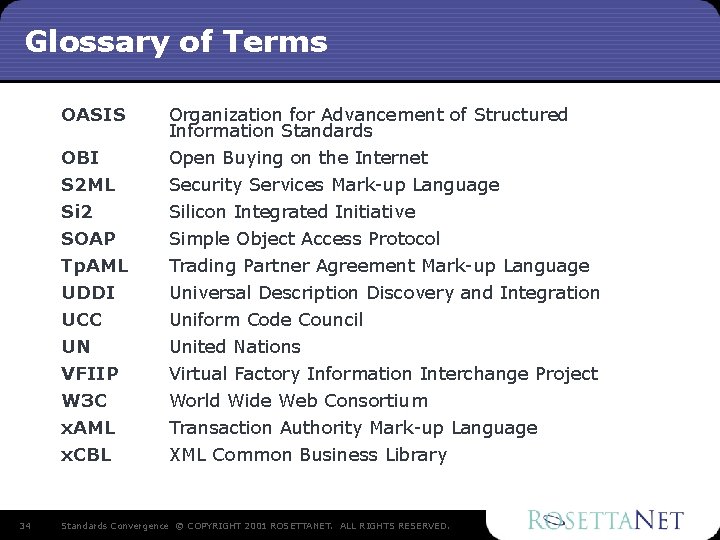 Glossary of Terms OASIS 34 OBI S 2 ML Si 2 Organization for Advancement Glossary of Terms OASIS 34 OBI S 2 ML Si 2 Organization for Advancement