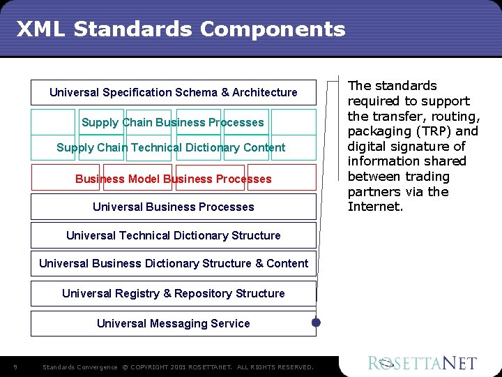 XML Standards Components Universal Specification Schema & Architecture Supply Chain Business Processes Supply Chain XML Standards Components Universal Specification Schema & Architecture Supply Chain Business Processes Supply Chain
