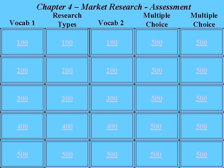 Chapter 4 – Market Research - Assessment Vocab 1 Research Types Vocab 2 Multiple