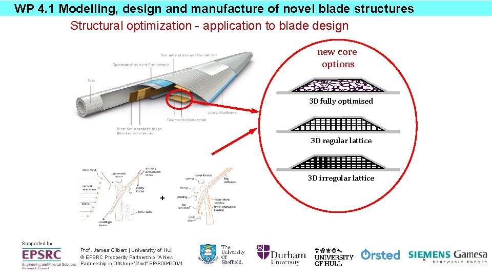 WP 4. 1 Modelling, design and manufacture of novel blade structures Structural optimization -