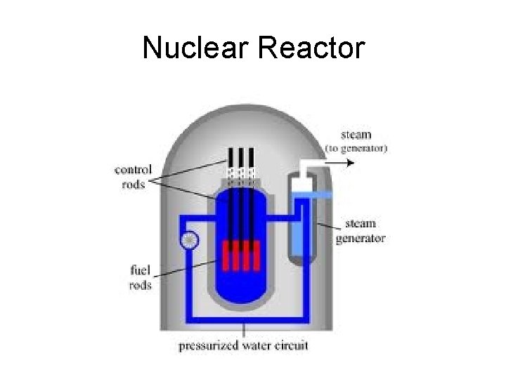 Nuclear Reactor 