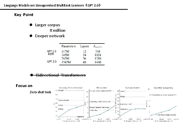 Language Models are Unsupervised Multitask Learners（GPT 2. 0） Key Point l Larger corpus 8