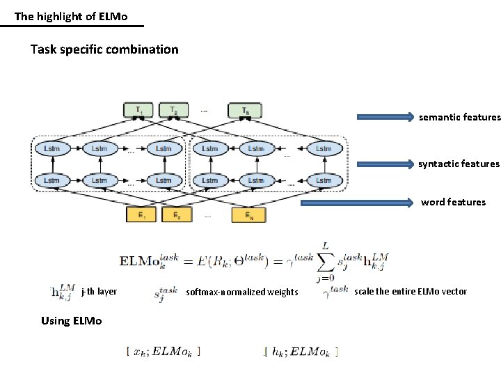 The highlight of ELMo Task specific combination semantic features syntactic features word features j-th