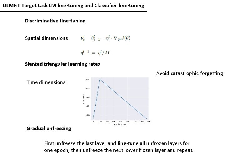 ULMFi. T Target task LM fine-tuning and Classofier fine-tuning Discriminative fine-tuning Spatial dimensions Slanted