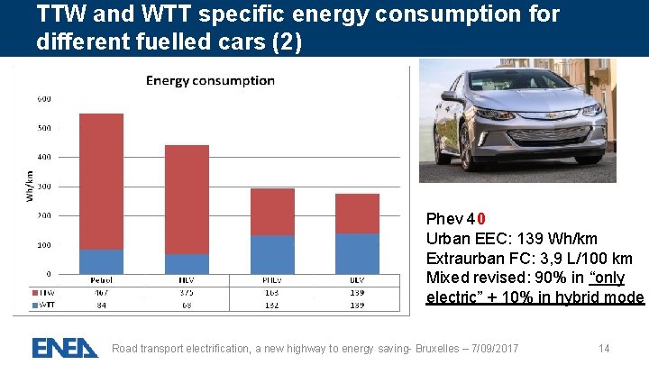 TTW and WTT specific energy consumption for different fuelled cars (2) Phev 40 Urban